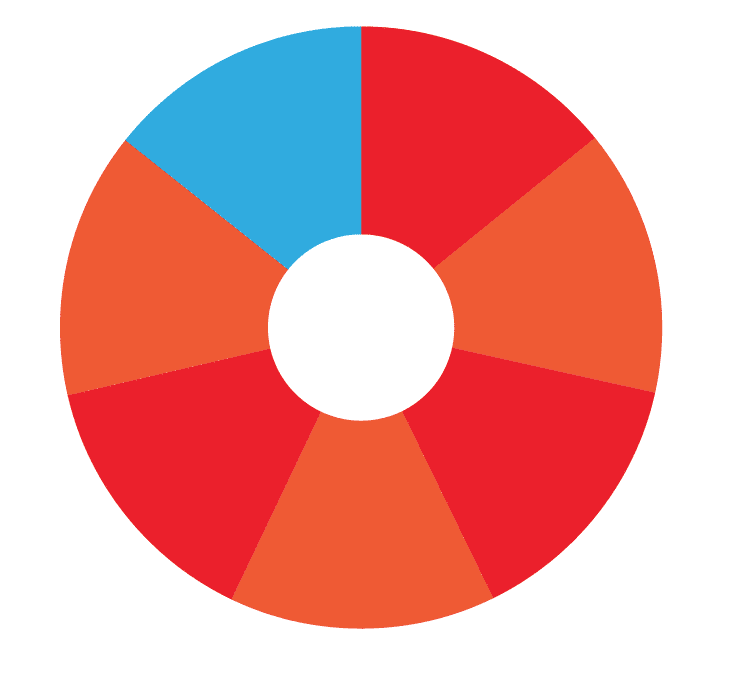 Grafico 1