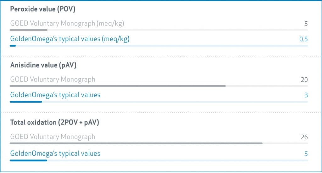 Quality Golden Omega