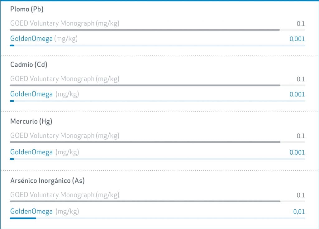 Calidad Golden Omega